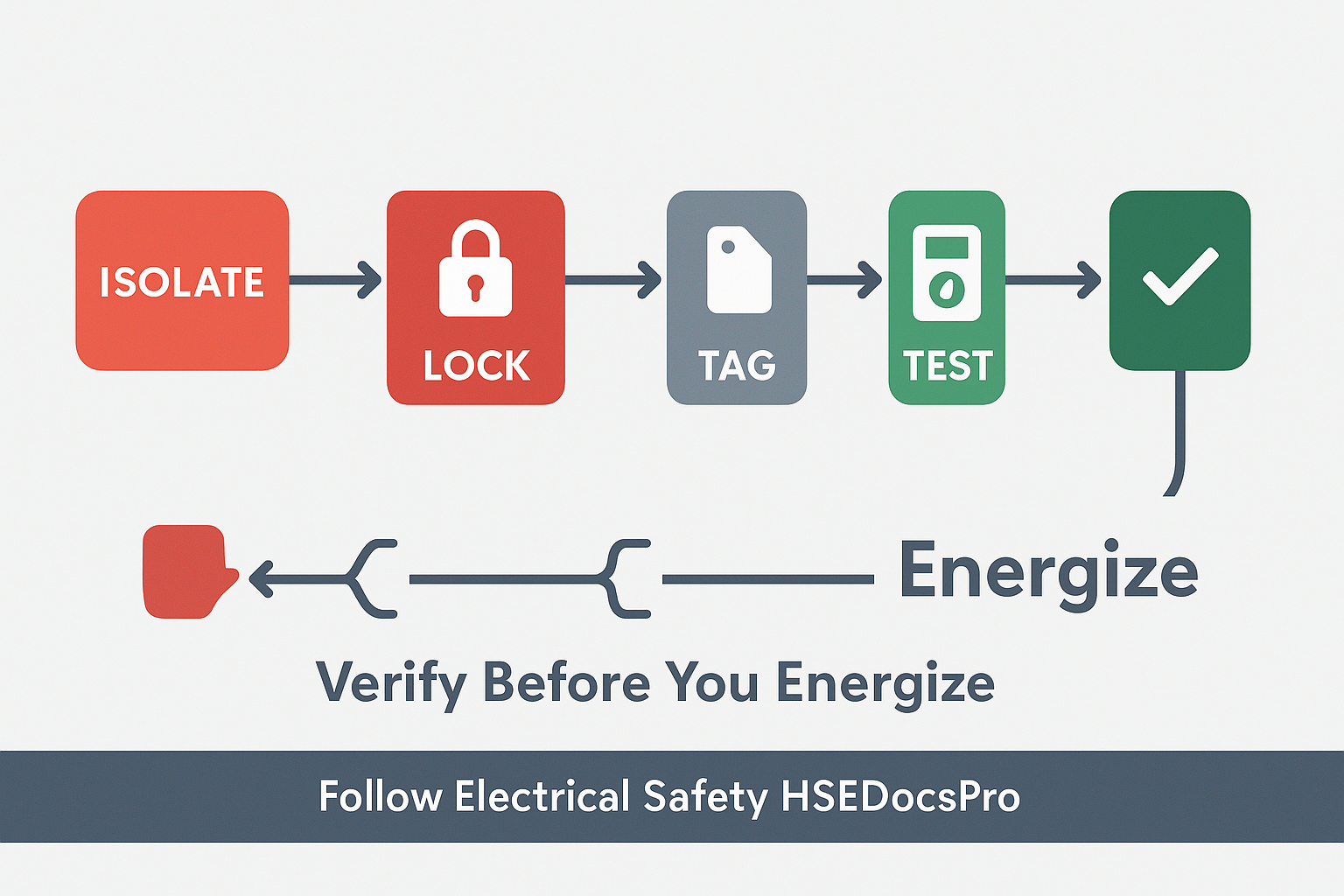 Electrical Safety Procedure Download Now