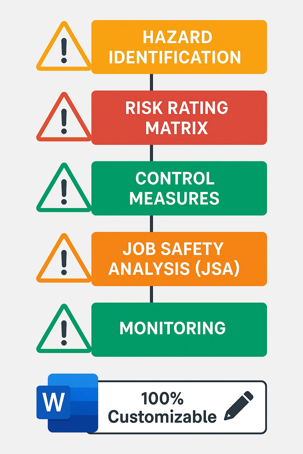 Health Safety and Environment Manual | Download in MS Word