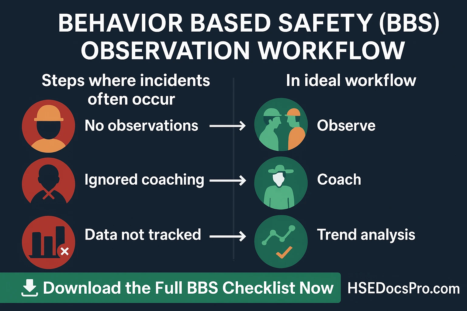 Behavior Based Safety Checklist Template | Download