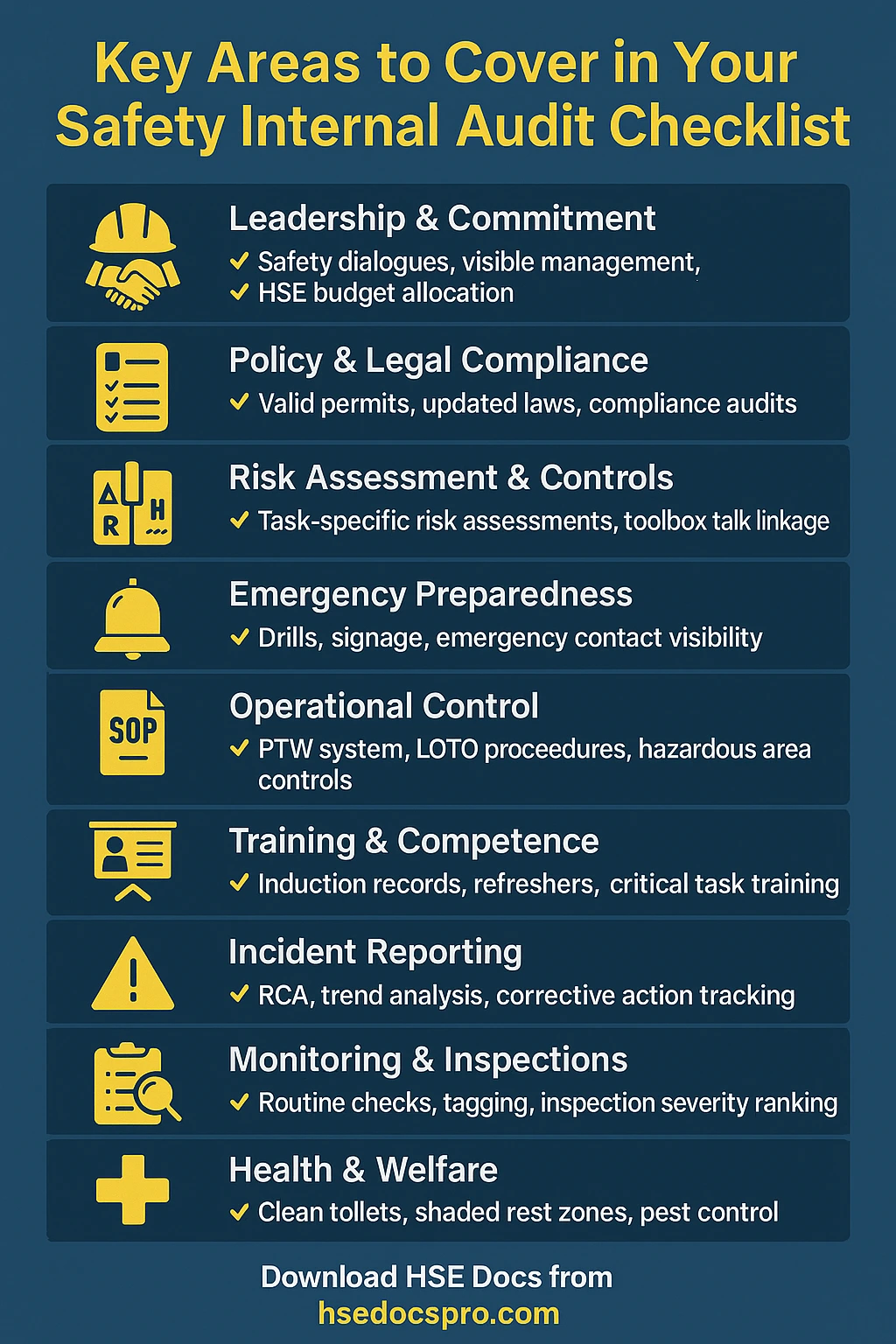 Safety Internal Audit Checklist Template | Download