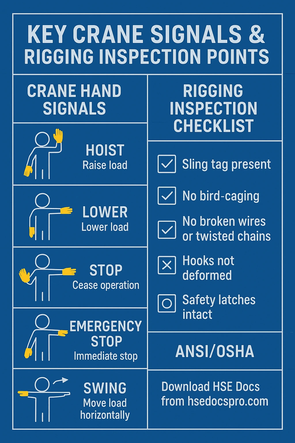 Crane Signals & Rigging Inspection Quiz – Test Your Knowledge