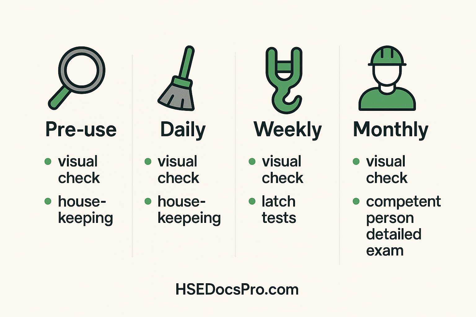 Daily Rigging Inspection Checklist Rigging Equipment Inspection Checklist Template