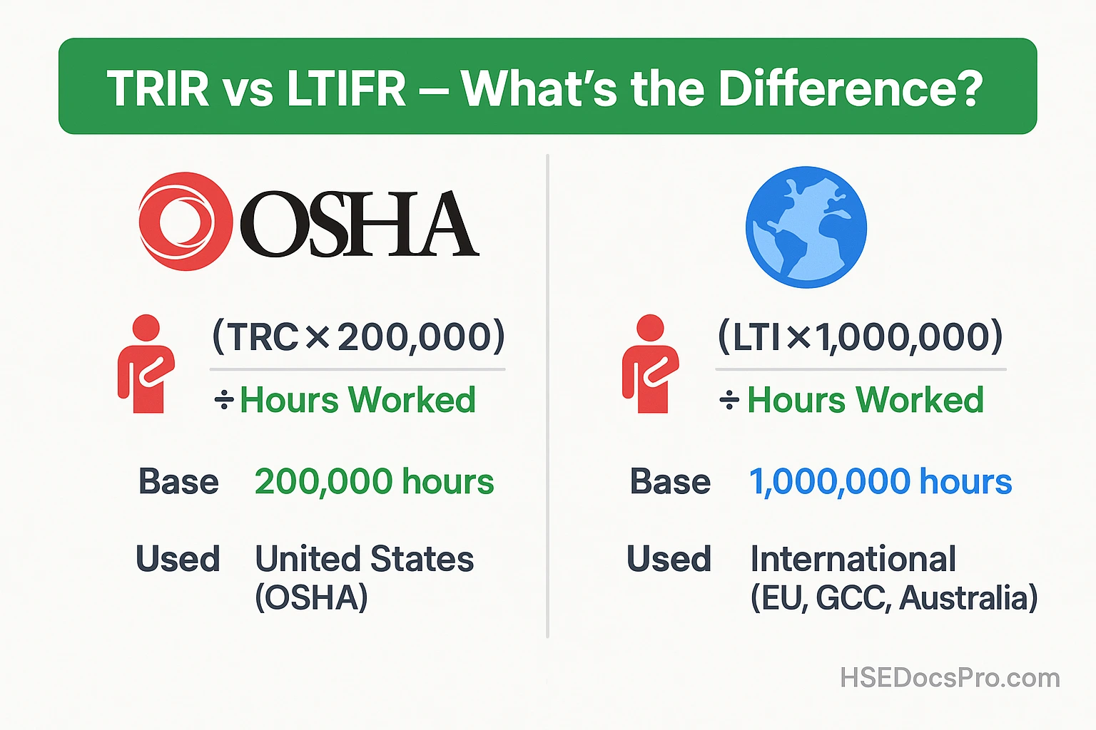 Tri R Rate Chart TRIR Calculator | LTI, LTIR, LTIFR & DART Rate Tool