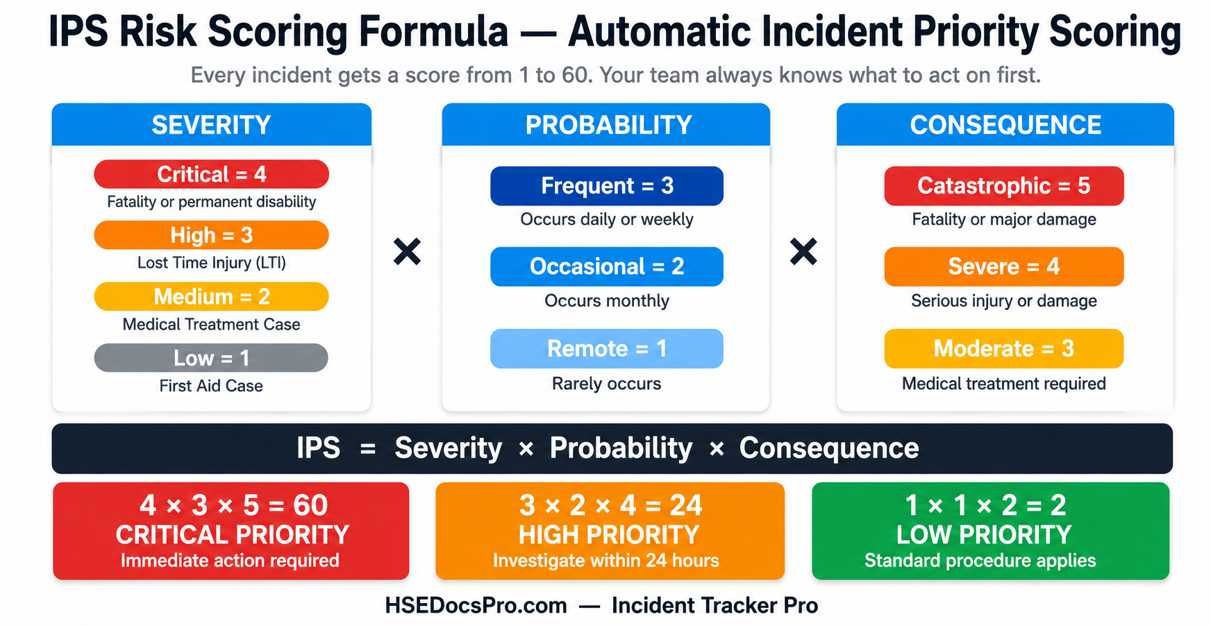 HSE Incident Tracker: Professional Safety Management Tool